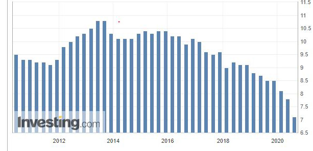Grafico disoccupazione Francia