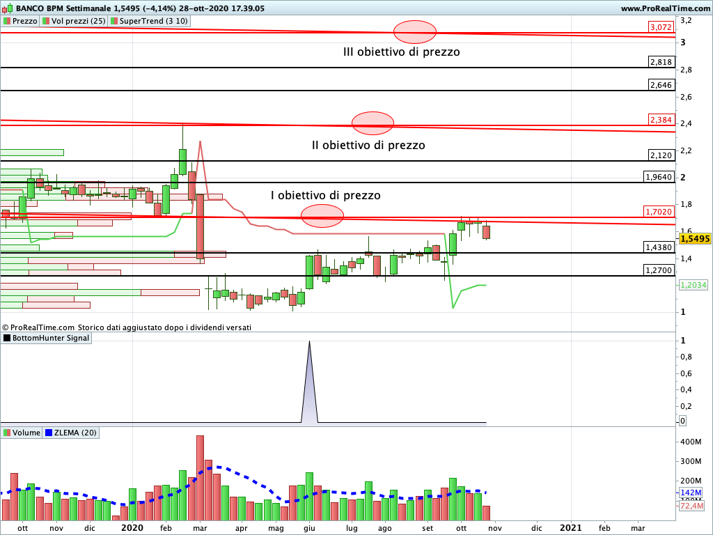 banco bpm