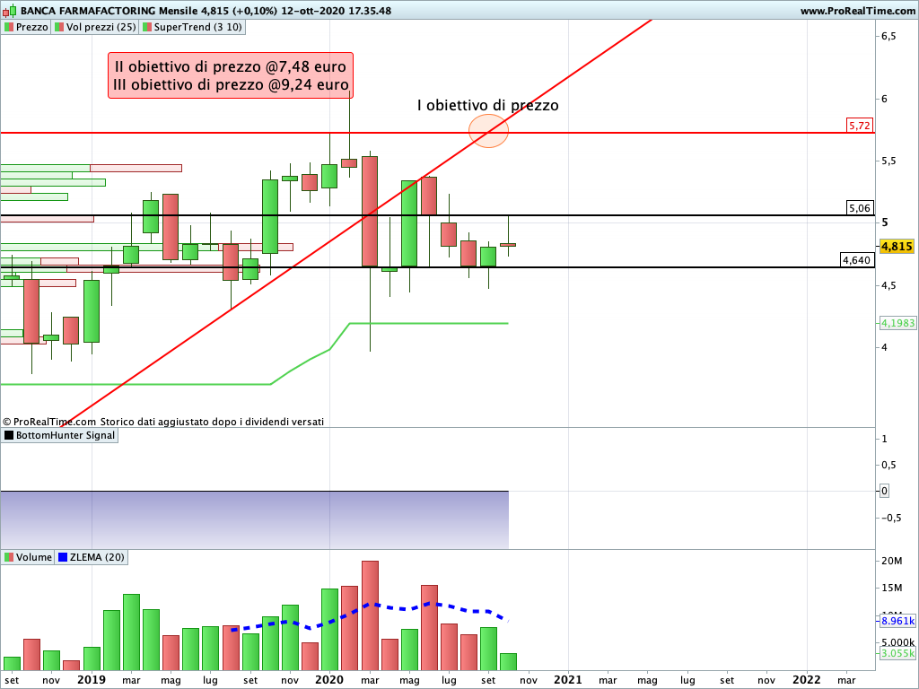 Banca FarmaFactoring