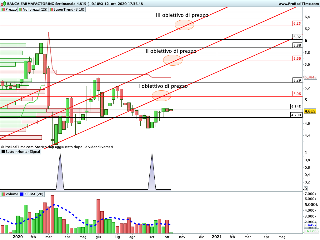 Banca FarmaFactoring