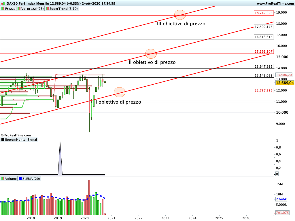 dax index