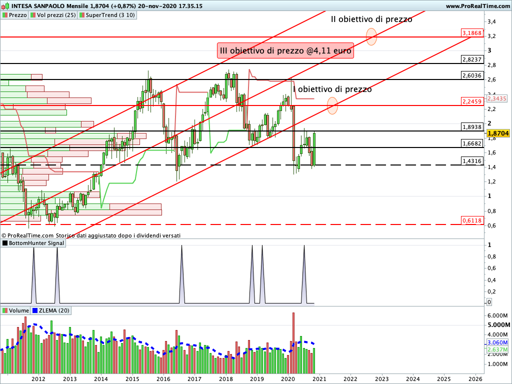 intesa sanpaolo