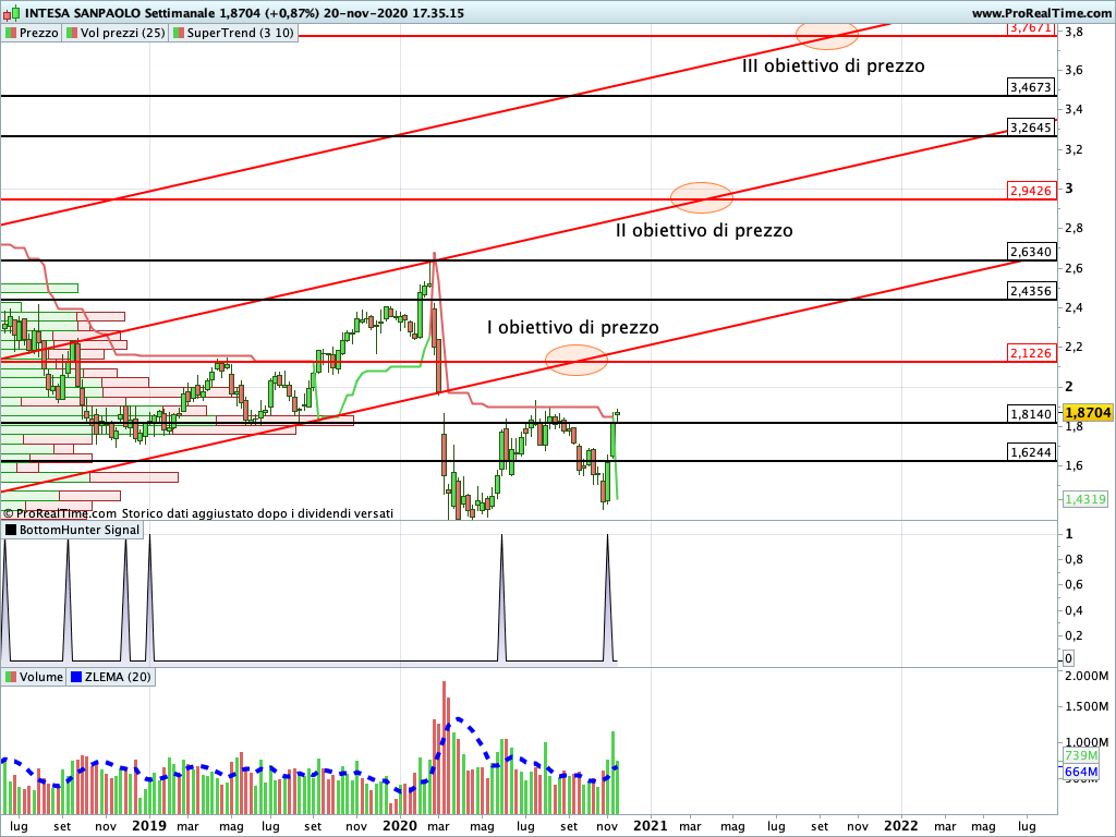 intesa sanpaolo