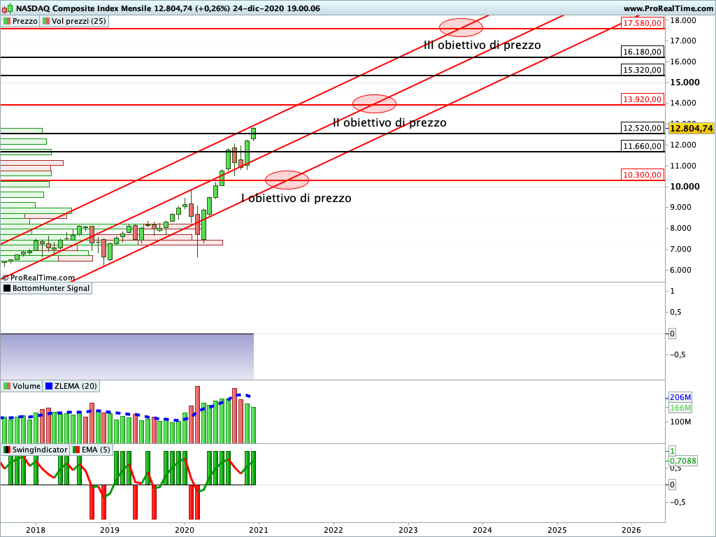 nasdaq composite