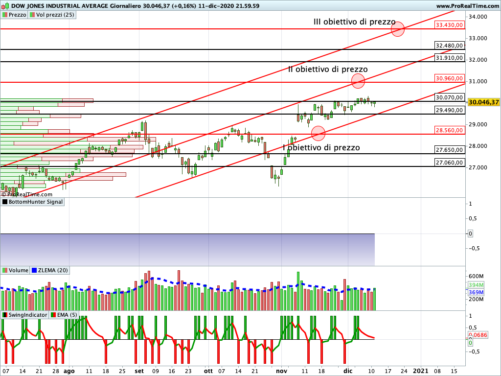 dow jones