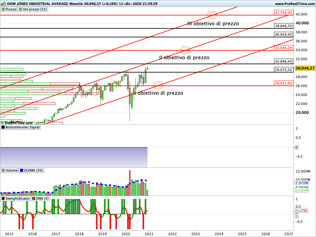 dow jones