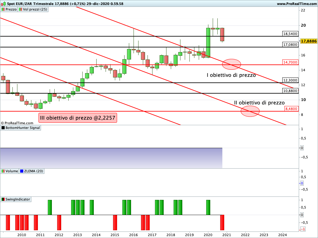 eur zar