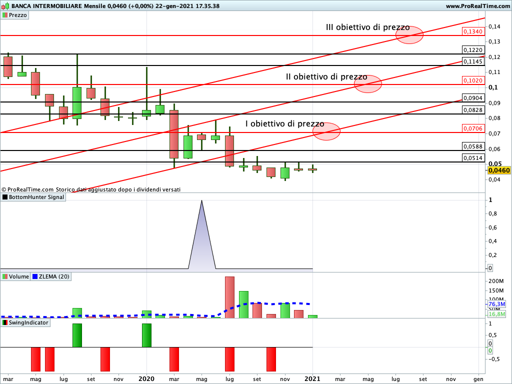 banca intermobiliare