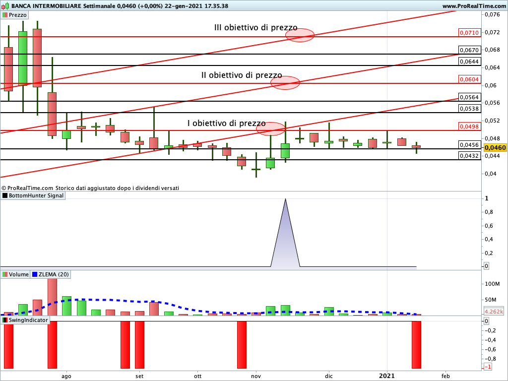 banca intermobiliare