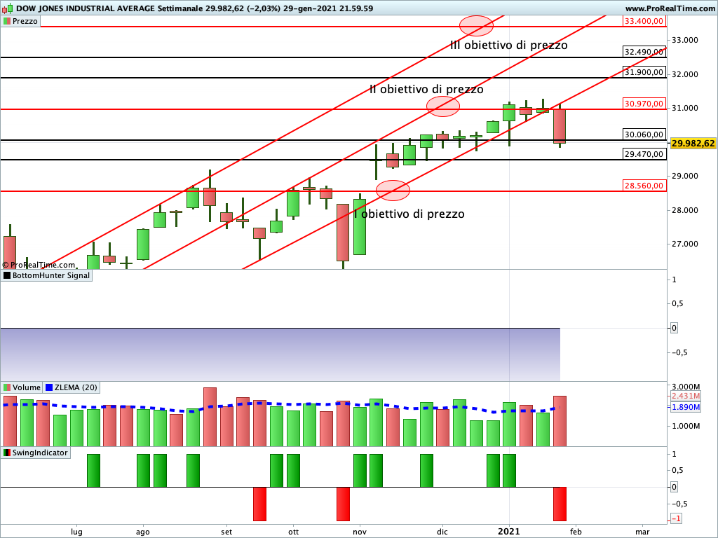 dow jones