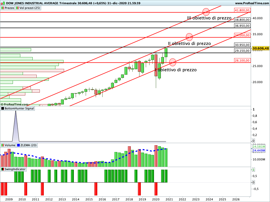 dow jones