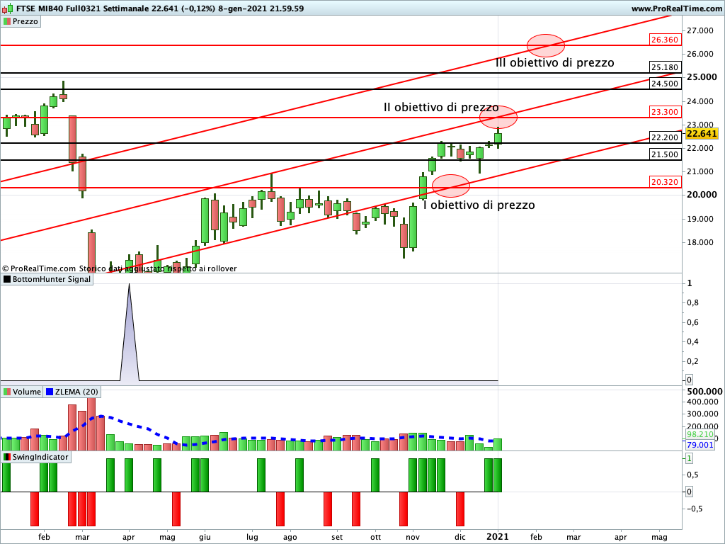 Ftse Mib Future