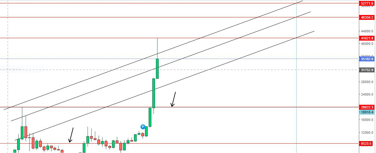 Bitcoin Usd gennaio 2021