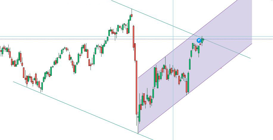 Canale rialzista Ftse Mib