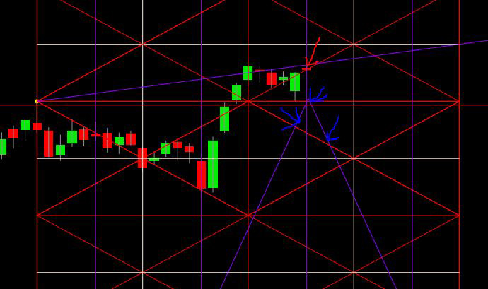 Gann su Ftse Mib