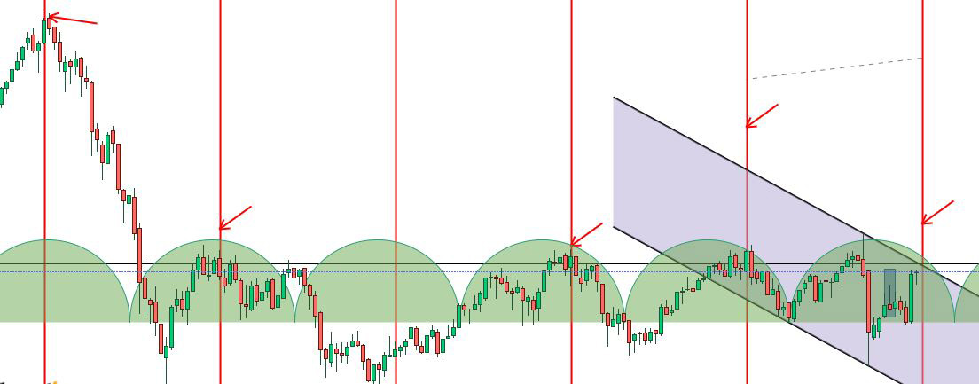 Grafico cicli Ftse Mib