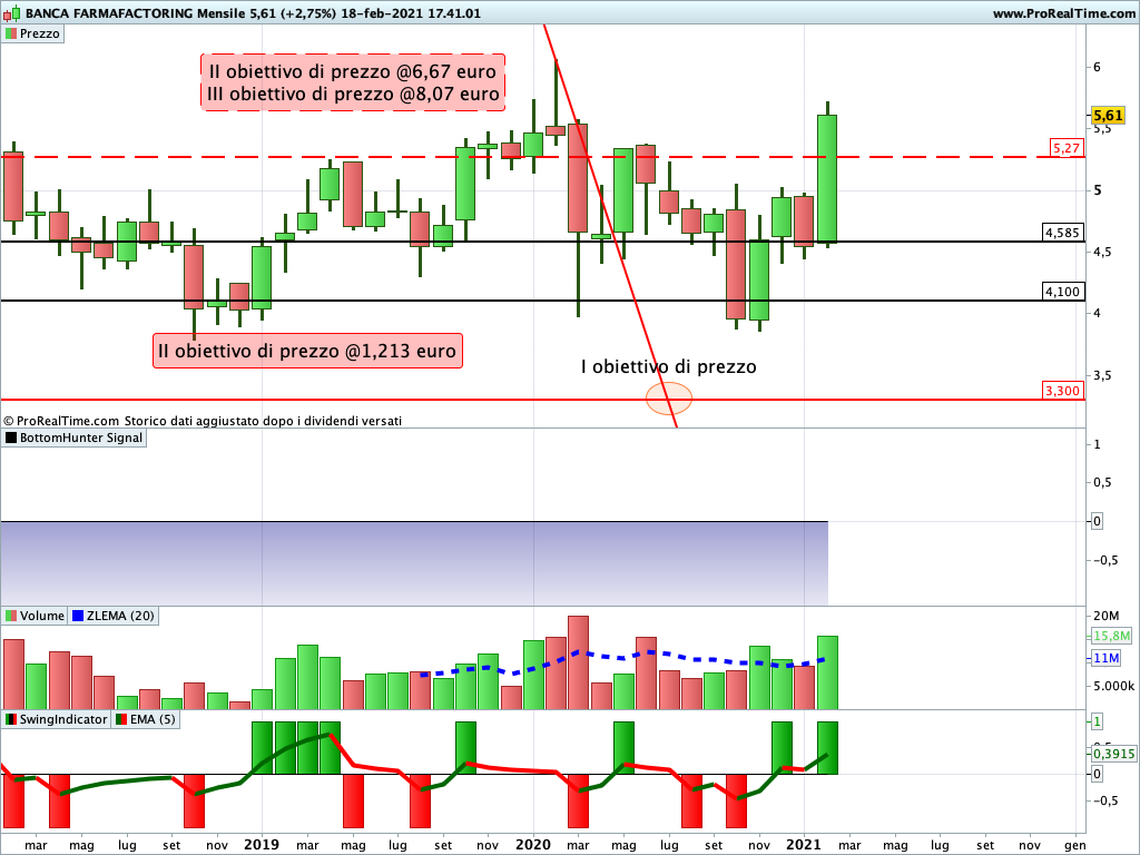 Banca Farmafactoring