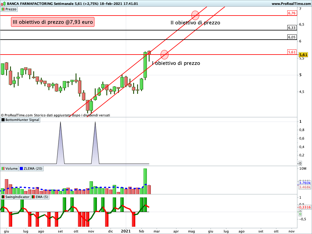 Banca Farmafactoring