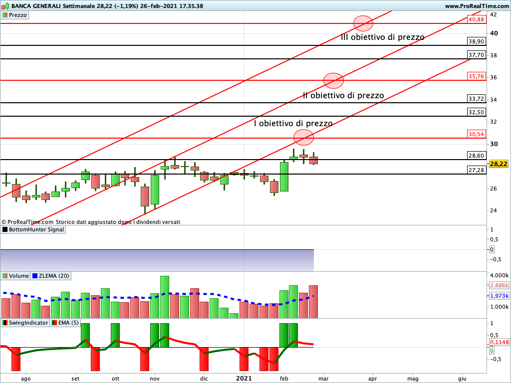 banca generali