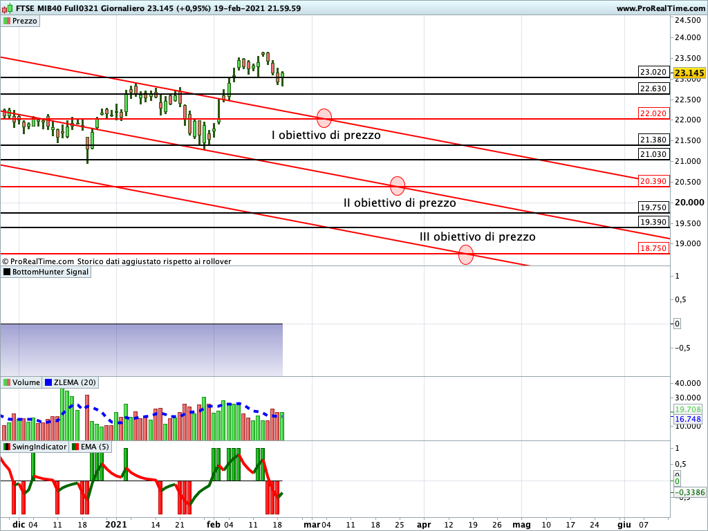 Ftse Mib Future