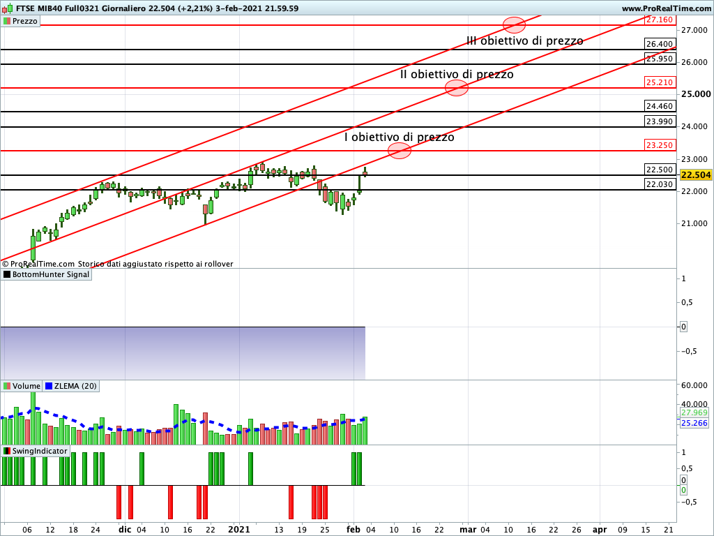 Ftse Mib Future