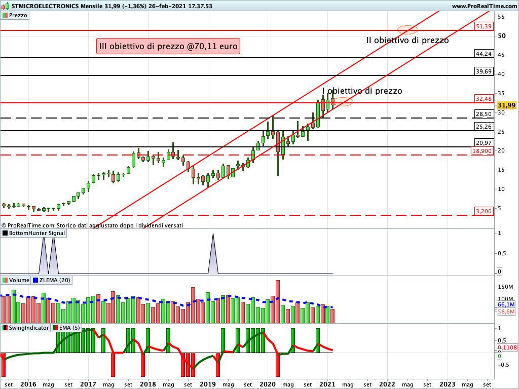 stmicroelectronics