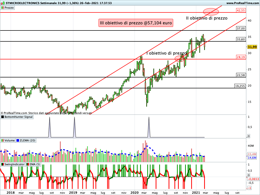 stmicroelectronics