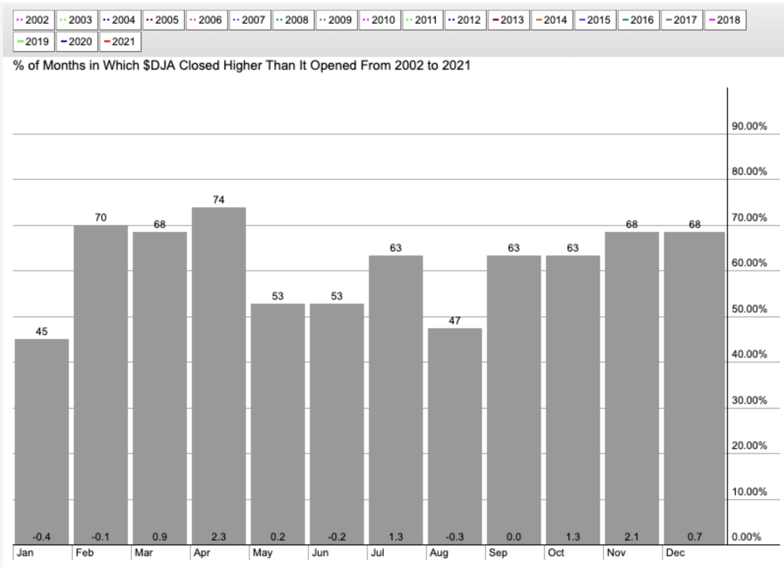 dow jones