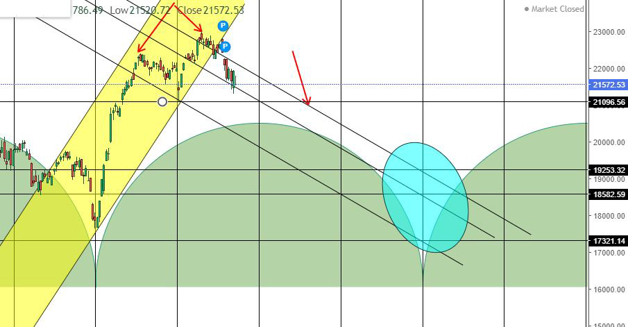 Ftse Mib febbraio