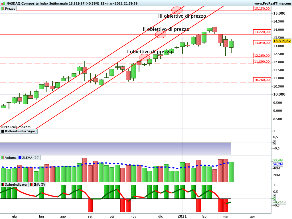 nasdaq composite