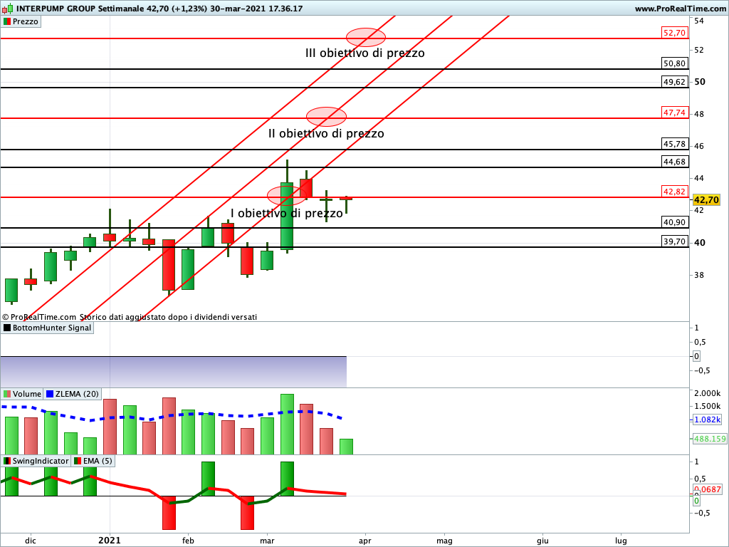 interpump