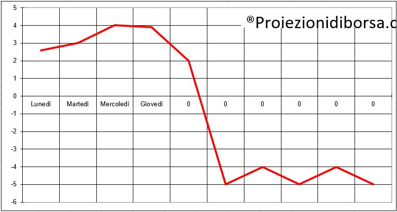 frattale2903