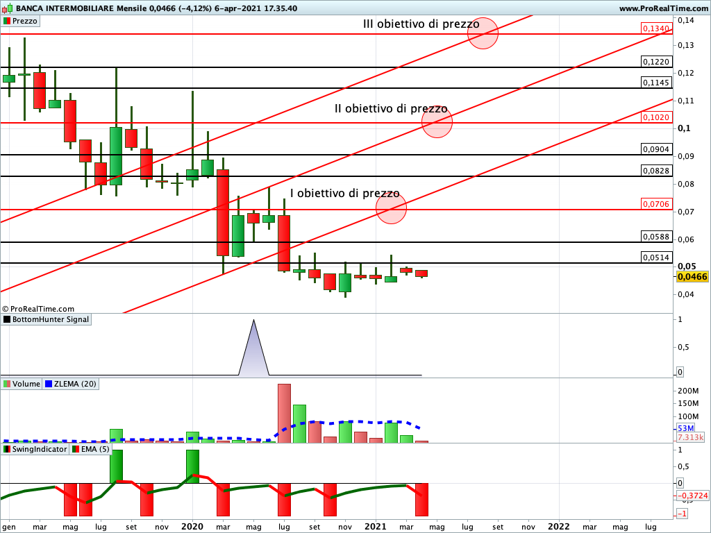 banca intermobiliare