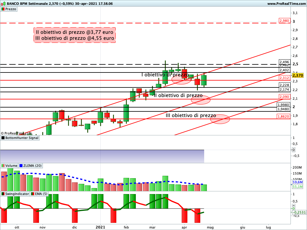 banco bpm