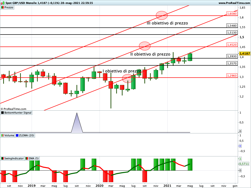 gbpusd