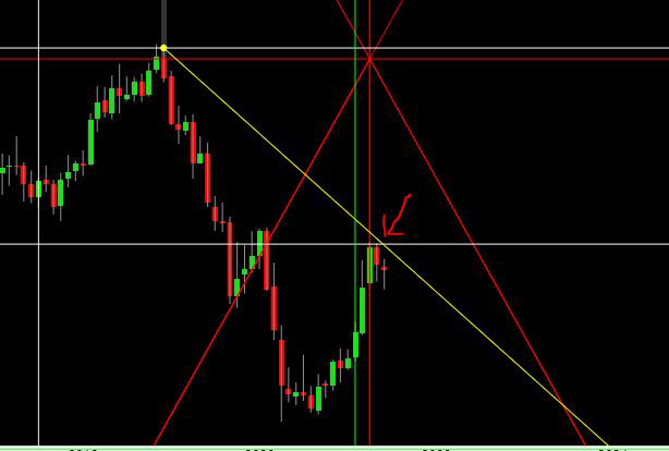 grafico 2 IRS