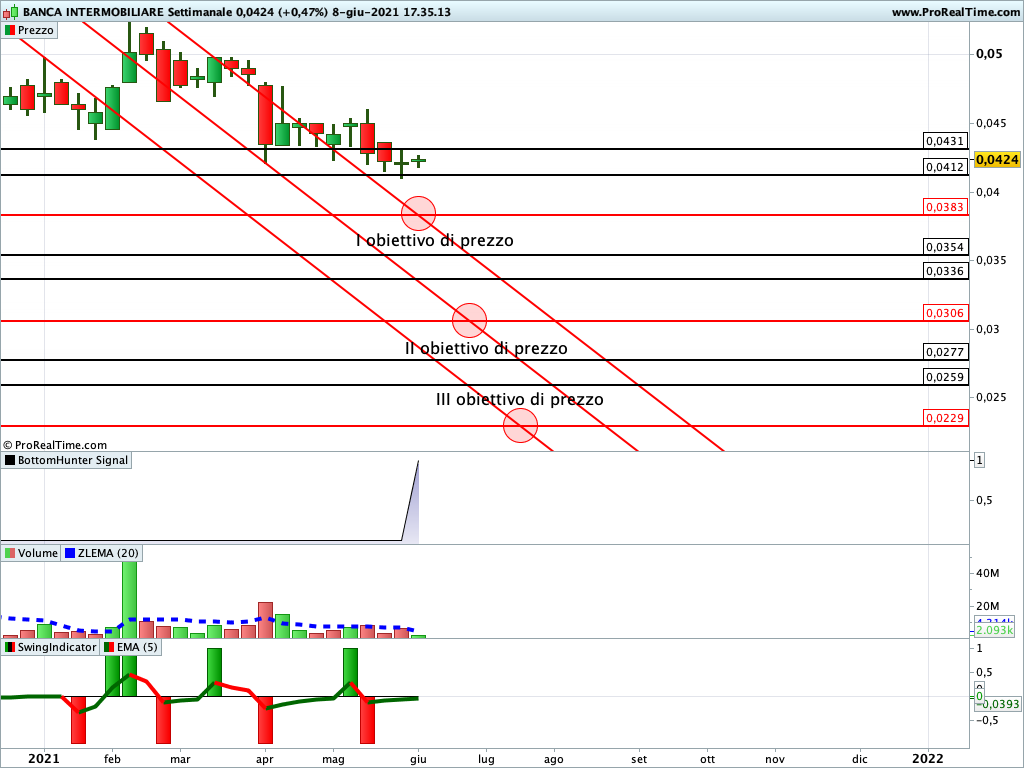 banca intermobiliare