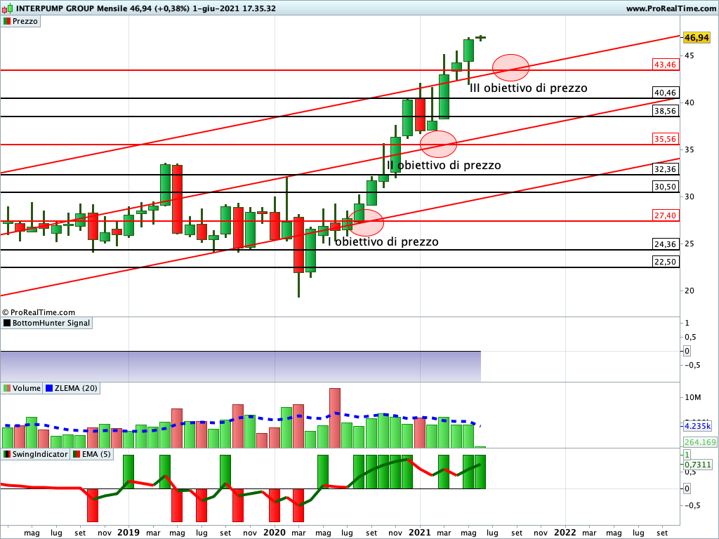 interpump