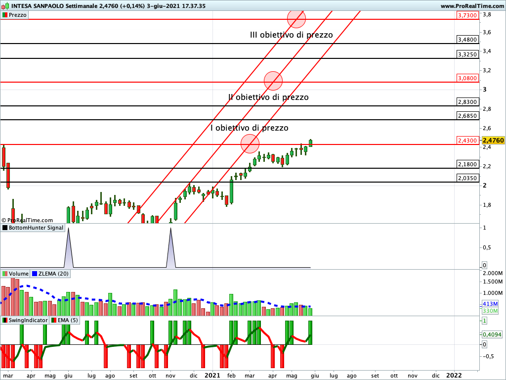 intesa sanpaolo
