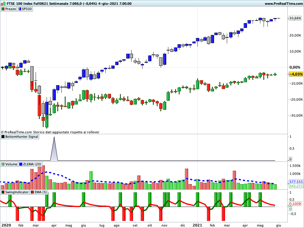 ftse 100