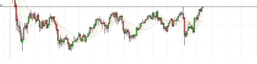 Ftse Mib sotto resistenza