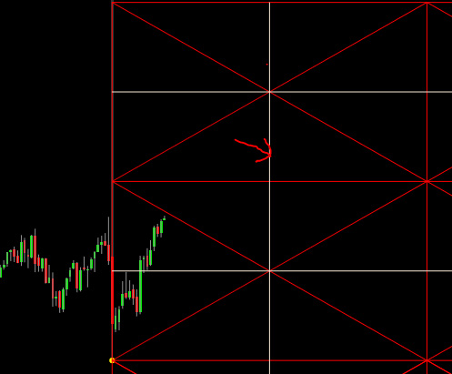 Conferma secondo Gann