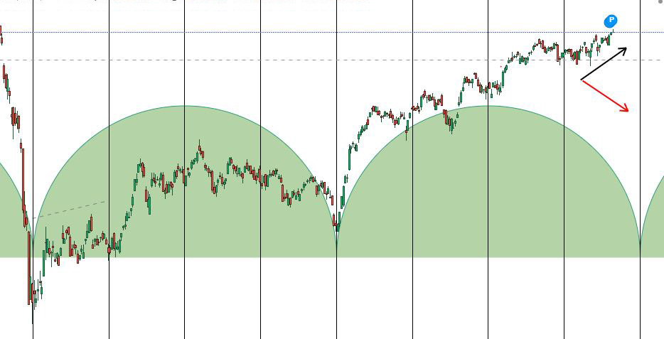 Grafico 1 Ftse Mib