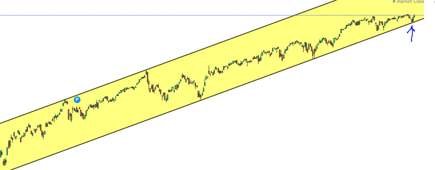 S&P 500 trend rialzista