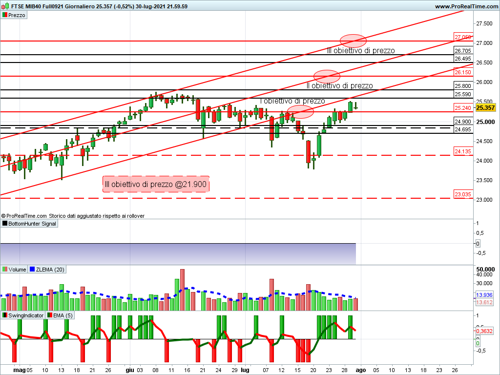 ftse mib future