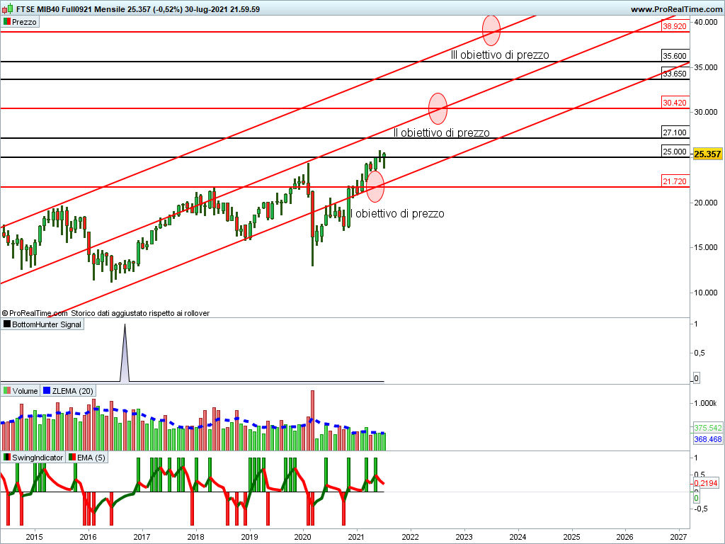 ftse mib future