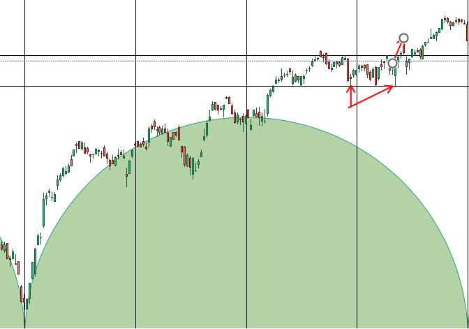 Ftse Mib ciclo