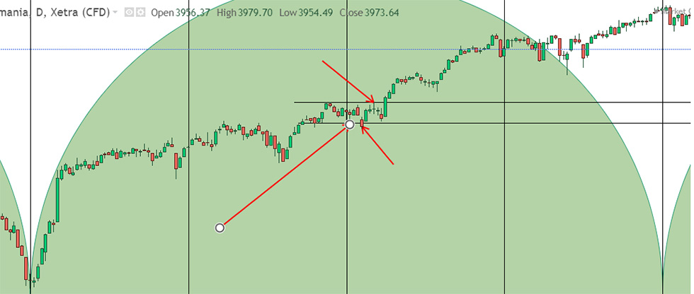 grafico 1 Eurostoxx