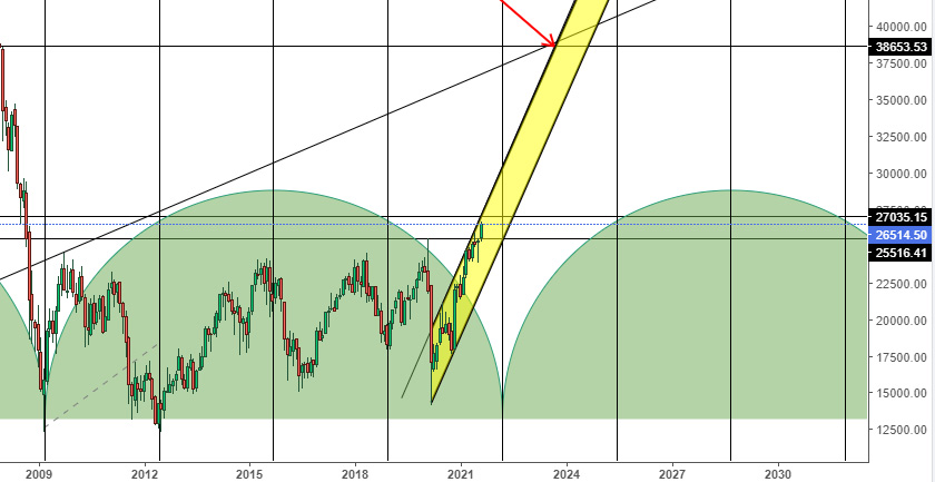 Ftse Mib