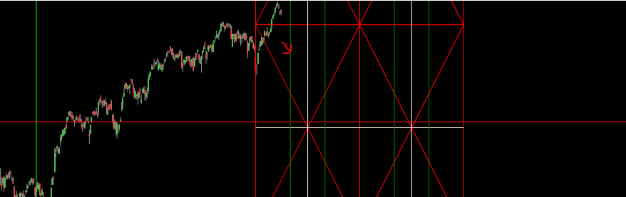 Ftse Mib quadrato di Gann